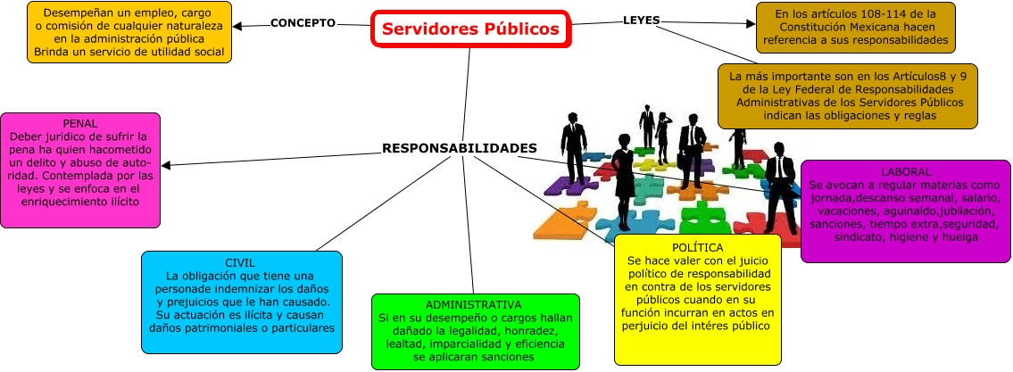 Servidores Publicos 8949